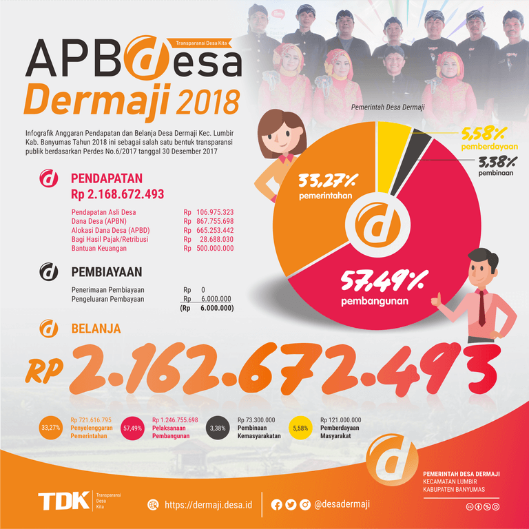 APBDesa Dermaji 2018