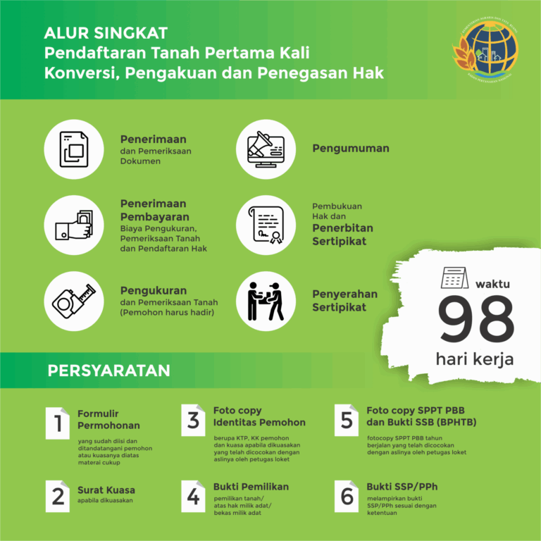 Infografik Infotanah