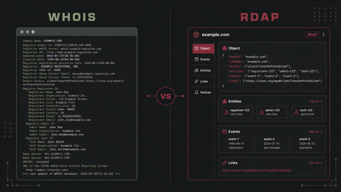 Mengenal RDAP: Evolusi Pencarian Data Domain yang Menggantikan Era WHOIS