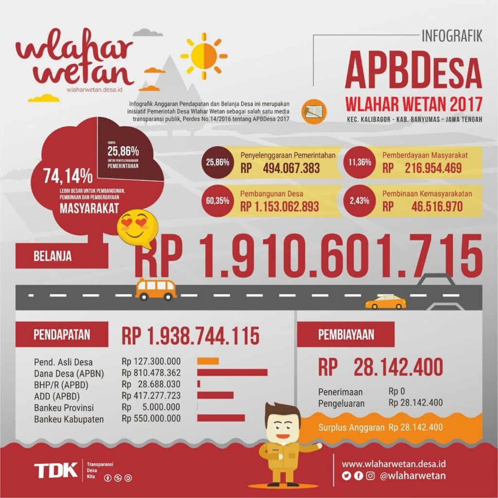 APBDesa Wlaharwetan 2017